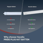 Havells 36W Tube Lights (Led Batten)